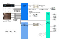 SK128 Universalsetzer